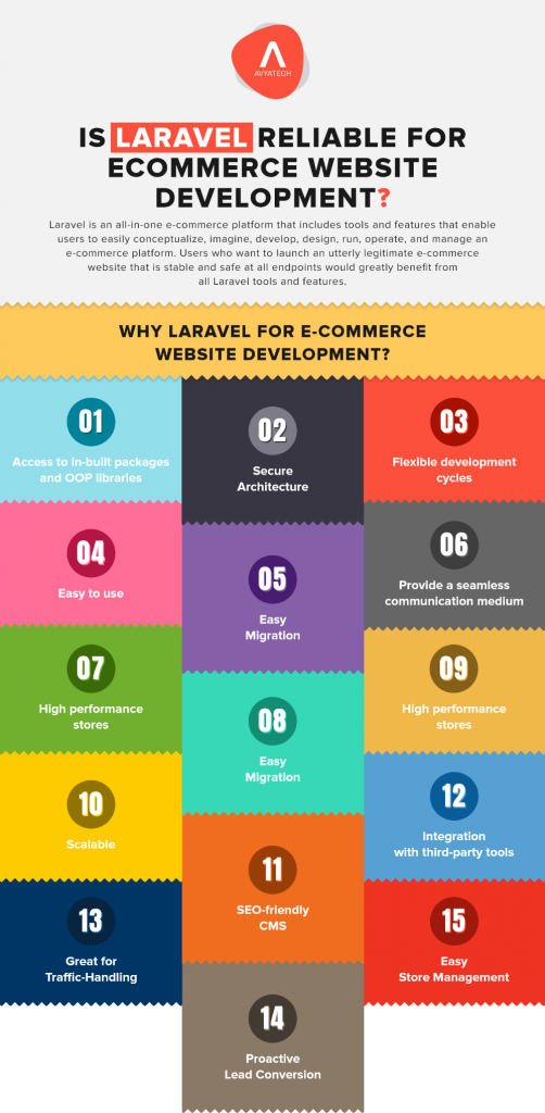 Laravel 9 Authorization Using Policies & Gates